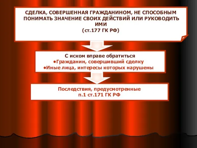 СДЕЛКА, СОВЕРШЕННАЯ ГРАЖДАНИНОМ, НЕ СПОСОБНЫМ ПОНИМАТЬ ЗНАЧЕНИЕ СВОИХ ДЕЙСТВИЙ ИЛИ РУКОВОДИТЬ