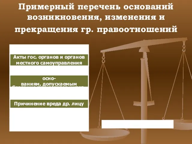 Примерный перечень оснований возникновения, изменения и прекращения гр. правоотношений Договоры и