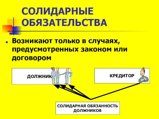 СОЛИДАРНЫЕ ОБЯЗАТЕЛЬСТВА Возникают только в случаях, предусмотренных законом или договором ДОЛЖНИКИ КРЕДИТОР СОЛИДАРНАЯ ОБЯЗАННОСТЬ ДОЛЖНИКОВ