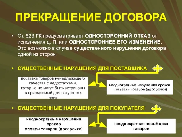 ПРЕКРАЩЕНИЕ ДОГОВОРА Ст. 523 ГК предусматривает ОДНОСТОРОННИЙ ОТКАЗ от исполнения д.