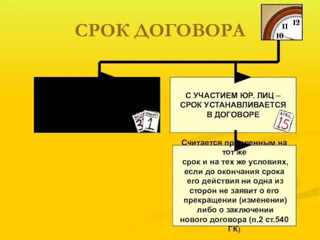 СРОК ДОГОВОРА С УЧАСТИЕМ ГРАЖДАН – НЕОПРЕДЕЛЕННЫЙ, если иное не предусмотрено