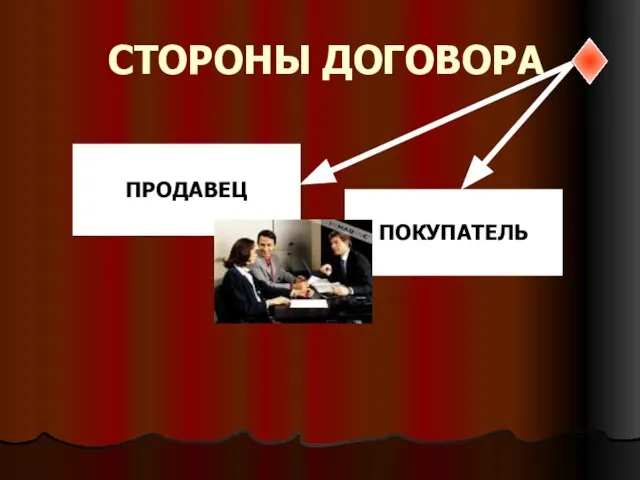 СТОРОНЫ ДОГОВОРА ПРОДАВЕЦ ПОКУПАТЕЛЬ