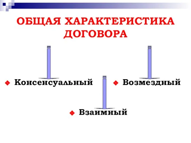 ОБЩАЯ ХАРАКТЕРИСТИКА ДОГОВОРА Взаимный Консенсуальный Возмездный