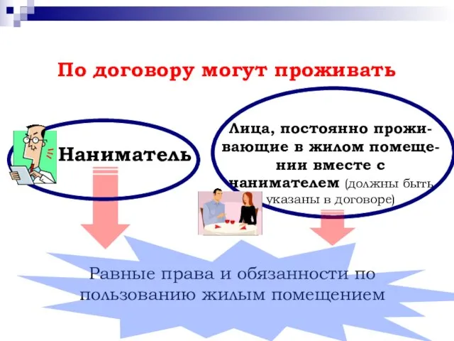 По договору могут проживать Наниматель Лица, постоянно прожи-вающие в жилом помеще-нии