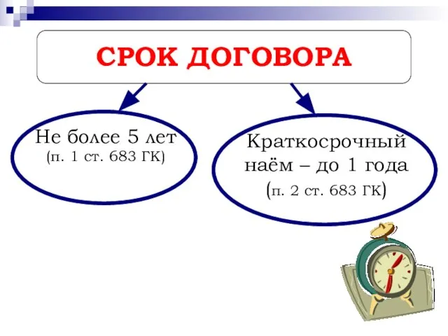 СРОК ДОГОВОРА Не более 5 лет (п. 1 ст. 683 ГК)