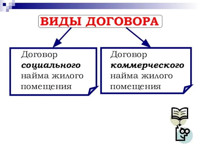 ВИДЫ ДОГОВОРА Договор социального найма жилого помещения Договор коммерческого найма жилого помещения