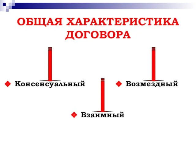 ОБЩАЯ ХАРАКТЕРИСТИКА ДОГОВОРА Взаимный Консенсуальный Возмездный