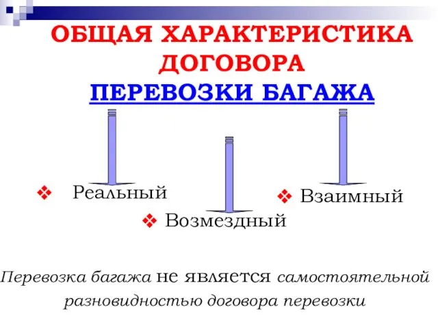 ОБЩАЯ ХАРАКТЕРИСТИКА ДОГОВОРА ПЕРЕВОЗКИ БАГАЖА Возмездный Реальный Взаимный Перевозка багажа не является самостоятельной разновидностью договора перевозки