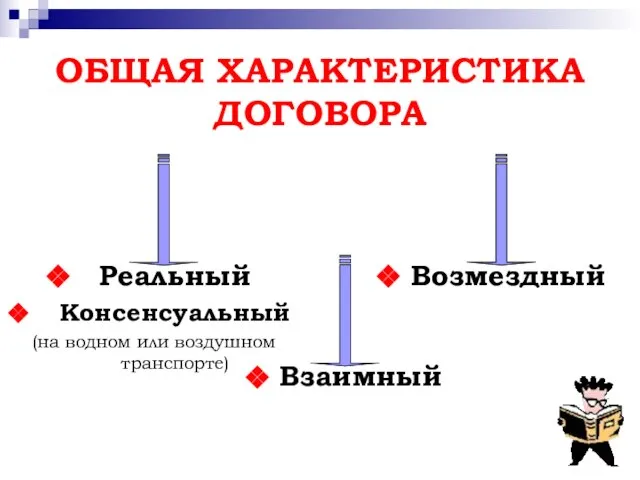 ОБЩАЯ ХАРАКТЕРИСТИКА ДОГОВОРА Взаимный Реальный Консенсуальный (на водном или воздушном транспорте) Возмездный