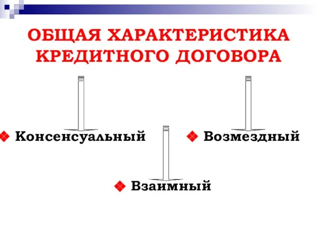 ОБЩАЯ ХАРАКТЕРИСТИКА КРЕДИТНОГО ДОГОВОРА Взаимный Консенсуальный Возмездный