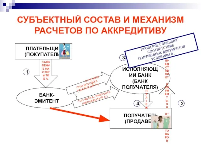 СУБЪЕКТНЫЙ СОСТАВ И МЕХАНИЗМ РАСЧЕТОВ ПО АККРЕДИТИВУ ПЛАТЕЛЬЩИК (ПОКУПАТЕЛЬ) БАНК-ЭМИТЕНТ ЗАЯВЛЕНИЕ