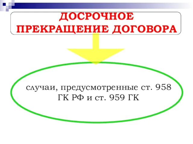 ДОСРОЧНОЕ ПРЕКРАЩЕНИЕ ДОГОВОРА случаи, предусмотренные ст. 958 ГК РФ и ст. 959 ГК