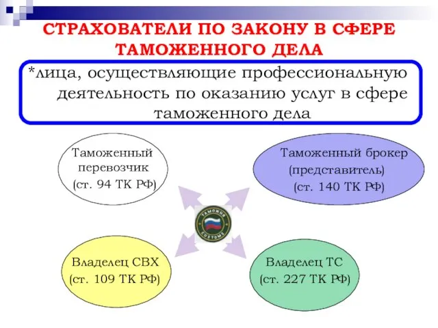 СТРАХОВАТЕЛИ ПО ЗАКОНУ В СФЕРЕ ТАМОЖЕННОГО ДЕЛА *лица, осуществляющие профессиональную деятельность