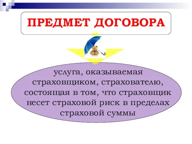 ПРЕДМЕТ ДОГОВОРА услуга, оказываемая страховщиком, страхователю, состоящая в том, что страховщик