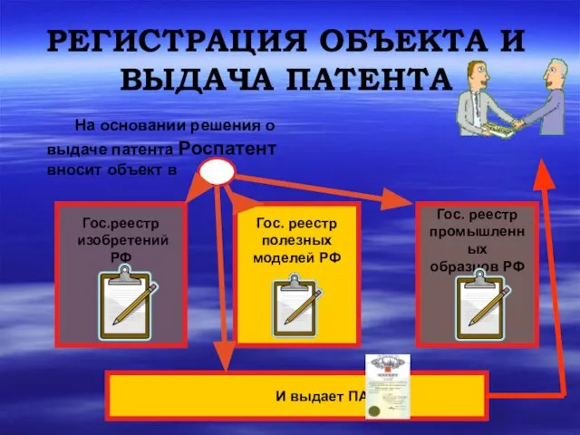 РЕГИСТРАЦИЯ ОБЪЕКТА И ВЫДАЧА ПАТЕНТА На основании решения о выдаче патента