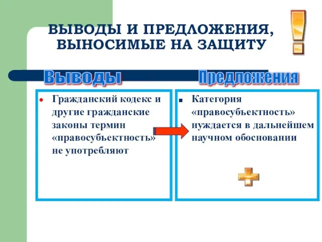 ВЫВОДЫ И ПРЕДЛОЖЕНИЯ, ВЫНОСИМЫЕ НА ЗАЩИТУ Гражданский кодекс и другие гражданские