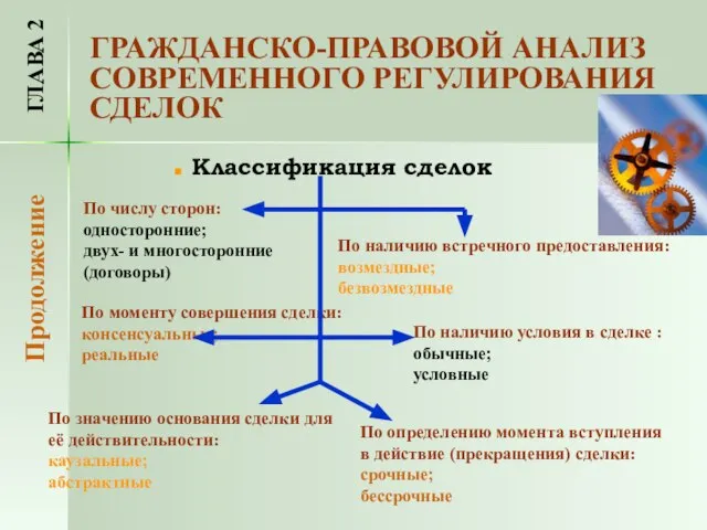 ГРАЖДАНСКО-ПРАВОВОЙ АНАЛИЗ СОВРЕМЕННОГО РЕГУЛИРОВАНИЯ СДЕЛОК ГЛАВА 2 Продолжение По числу сторон: