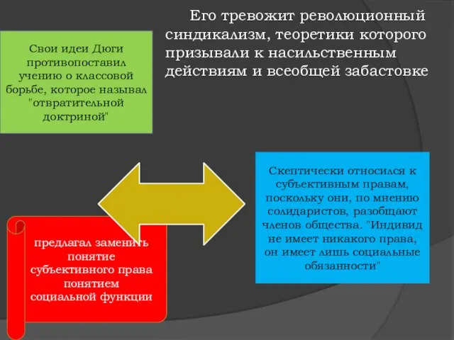 Его тревожит революционный синдикализм, теоретики которого призывали к насильственным действиям и