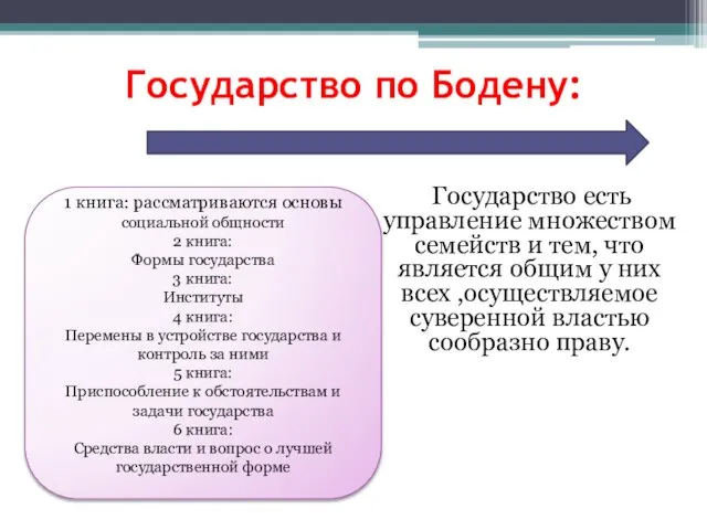 Государство по Бодену: Государство есть управление множеством семейств и тем, что