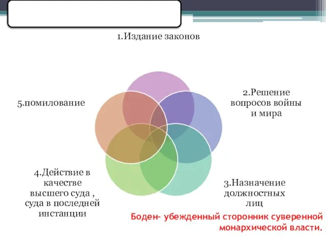 Боден- убежденный сторонник суверенной монархической власти.