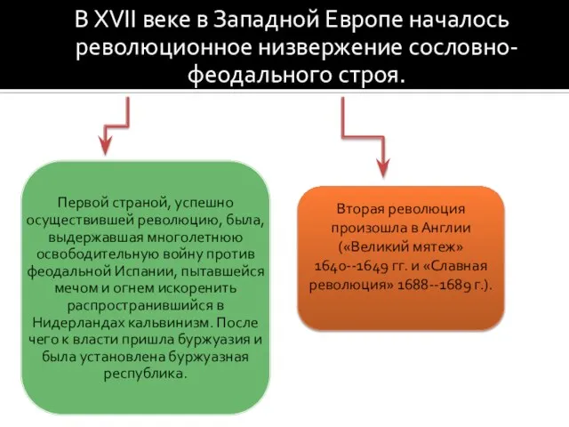 В XVII веке в Западной Европе началось революционное низвержение сословно-феодального строя.