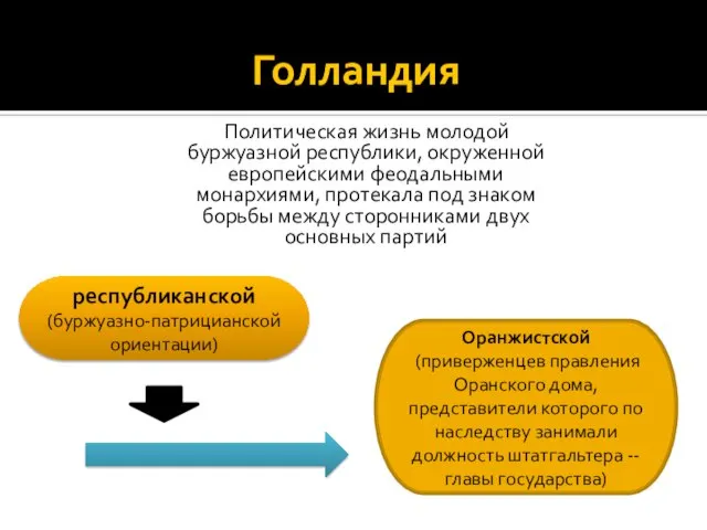 Голландия Политическая жизнь молодой буржуазной республики, окруженной европейскими феодальными монархиями, протекала