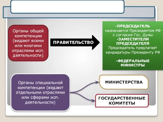 Органы общей компетенции (ведают всеми или многими отраслями исп. деятельности) Органы