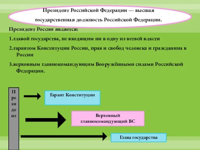 Президент Российской Федерации — высшая государственная должность Российской Федерации. Президент России