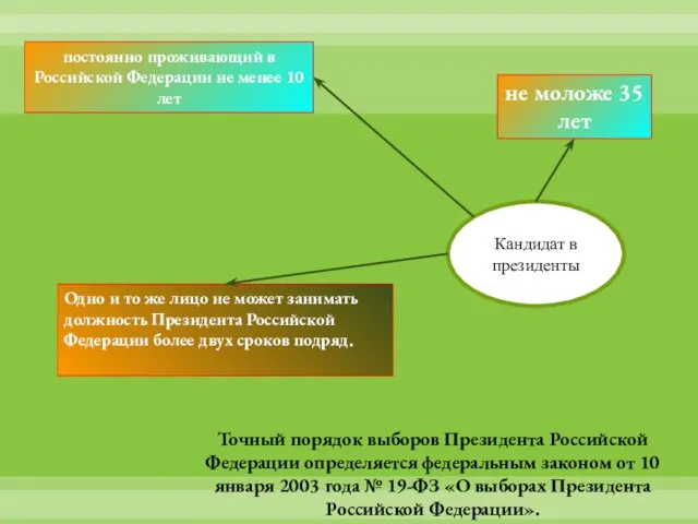 Точный порядок выборов Президента Российской Федерации определяется федеральным законом от 10