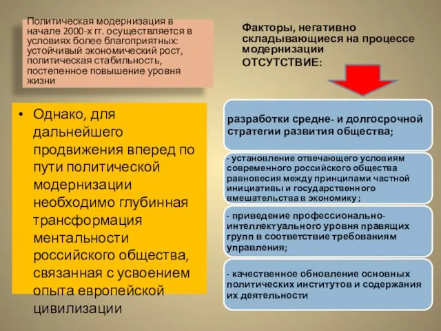 Политическая модернизация в начале 2000-х гг. осуществляется в условиях более благоприятных: