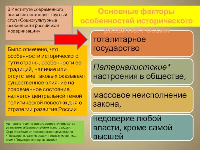 В Институте современного развития состоялся круглый стол «Социокультурные особенности российской модернизации»