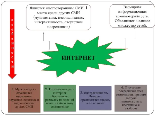 ИНТЕРНЕТ Всемирная информационная компьютерная сеть. Объединяет в единое множество сетей. Является