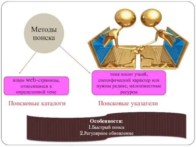 Поисковые каталоги Поисковые указатели ищем web-страницы, относящиеся к определенной теме тема