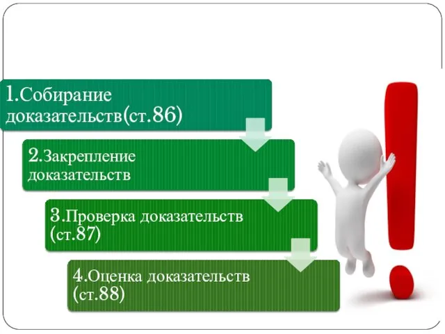 В процессе доказывания выделяют 4 стадии: