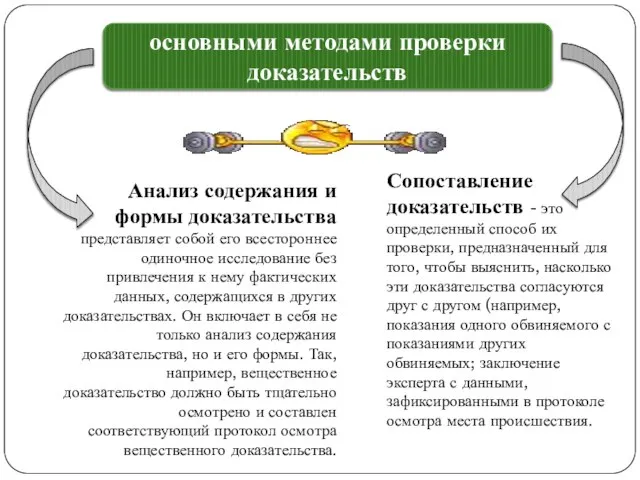 основными методами проверки доказательств Анализ содержания и формы доказательства представляет собой