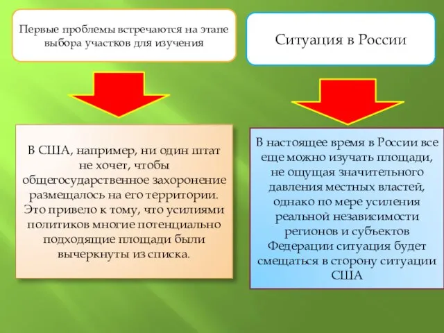 Первые проблемы встречаются на этапе выбора участков для изучения В США,