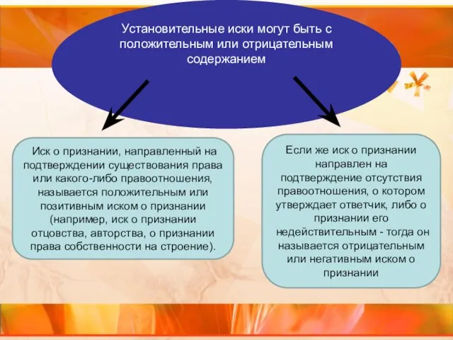 Установительные иски могут быть с положительным или отрицательным содержанием Иск о