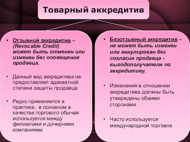 Товарный аккредитив Отзывной аккредитив – (Revocable Credit) может быть отменен или