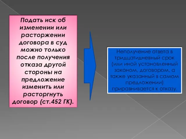 Неполучение ответа в тридцатидневный срок (или иной установленный законом, договором, а