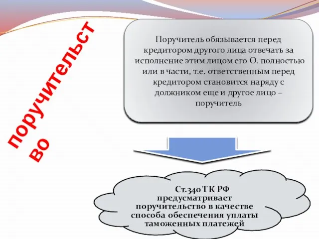 поручительство Поручитель обязывается перед кредитором другого лица отвечать за исполнение этим