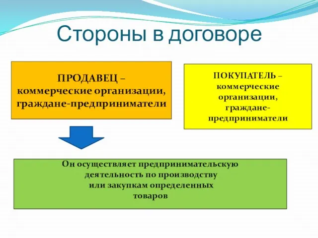 Стороны в договоре ПРОДАВЕЦ – коммерческие организации, граждане-предприниматели Он осуществляет предпринимательскую