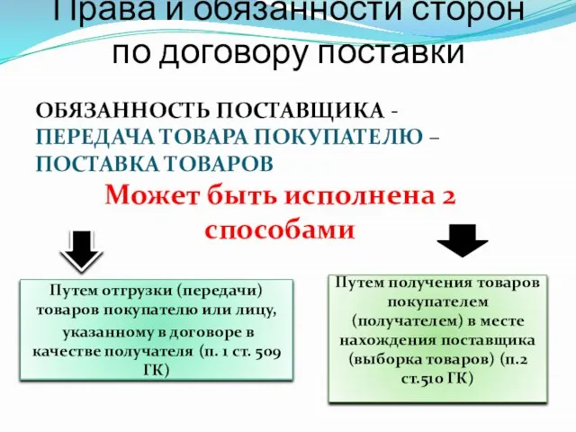 Права и обязанности сторон по договору поставки ОБЯЗАННОСТЬ ПОСТАВЩИКА - ПЕРЕДАЧА