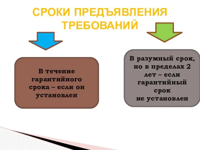 СРОКИ ПРЕДЪЯВЛЕНИЯ ТРЕБОВАНИЙ В течение гарантийного срока – если он установлен