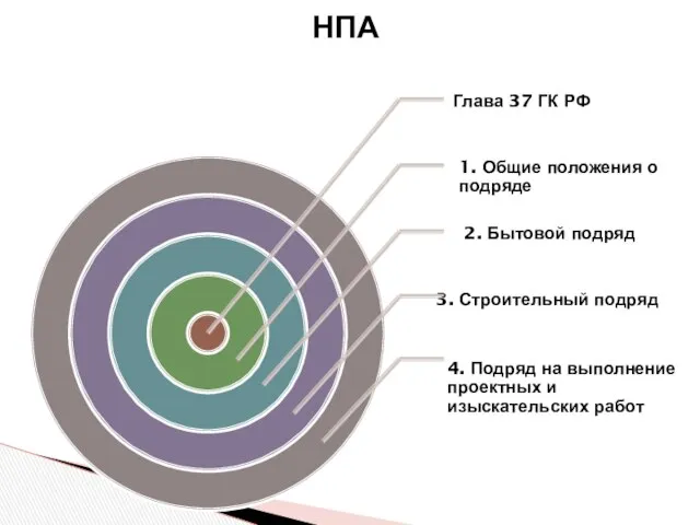 НПА