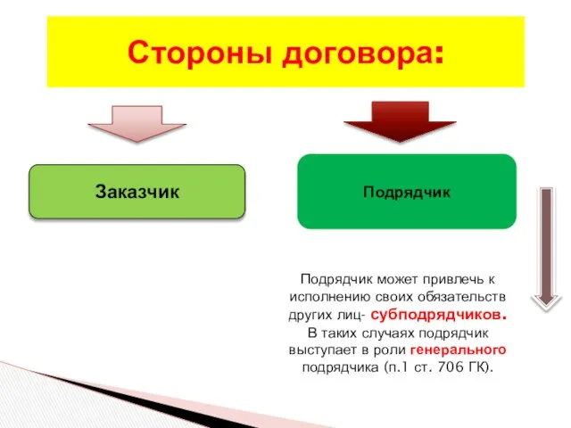 Стороны договора: Заказчик Подрядчик Подрядчик может привлечь к исполнению своих обязательств