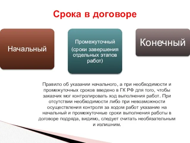 Срока в договоре Правило об указании начального, а при необходимости и