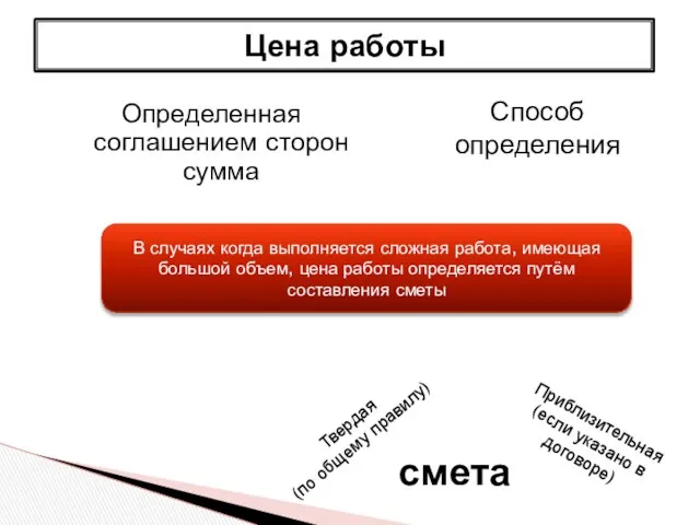 Определенная соглашением сторон сумма Цена работы Способ определения В случаях когда