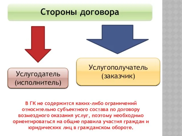 Услугодатель (исполнитель) Услугополучатель (заказчик) В ГК не содержится каких-либо ограничений относительно