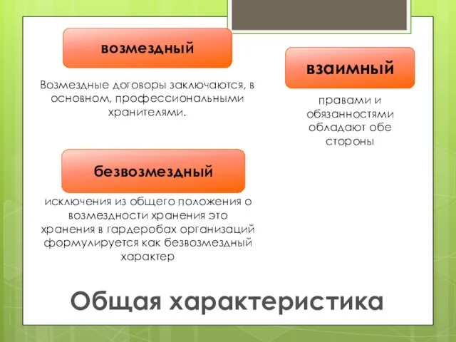 Общая характеристика возмездный безвозмездный Возмездные договоры заключаются, в основном, профессиональными хранителями.