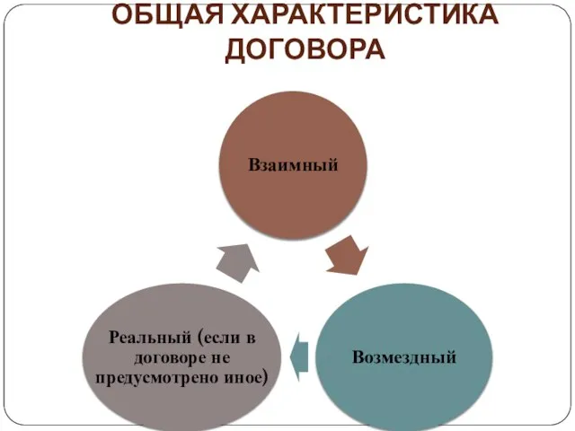 Общая характеристика договора